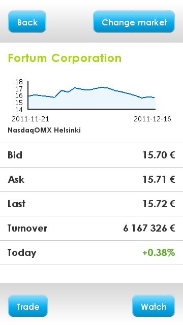 NordnetMobileTrader_Fortum_chart_screen
